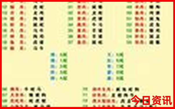成都市区主要景点